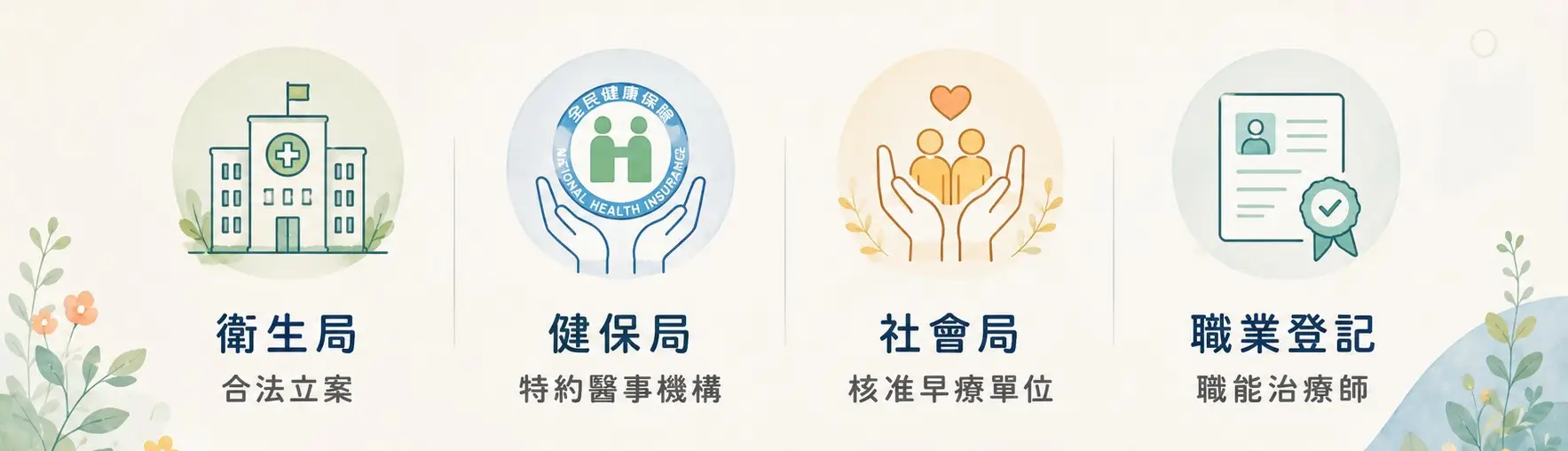 醫療級國家認證
